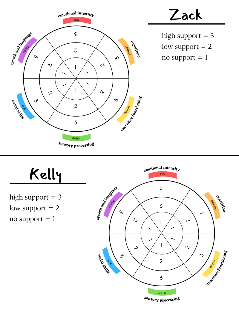 True Hues Color Wheel: Classroom Edition FREE BONUS